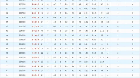 【经典回响】大乐透017期独家预测：奇偶风向标，抢鲜揭晓08、10、11黄金号码！