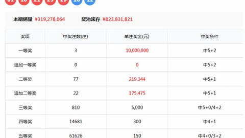 大乐透2026024期专家推荐：凤尾号码23、24分析