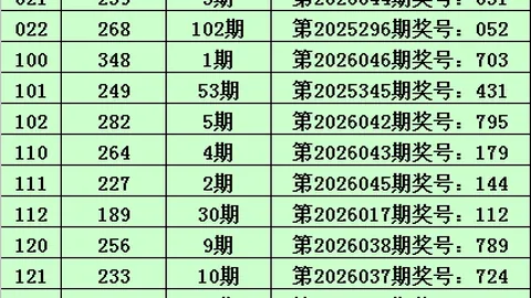 福彩3D26年056期专家推荐：杀码定胆，前区十码07924