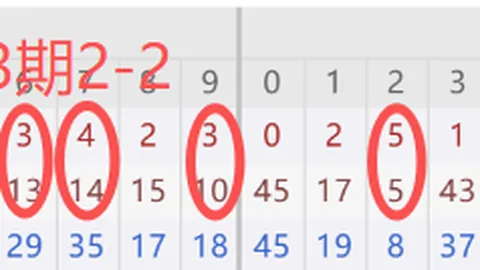 26053期大乐透专家推荐：质合分析前区十码及定胆杀号