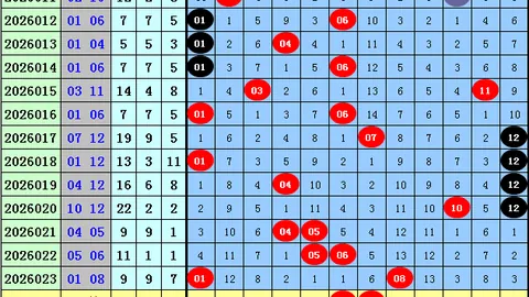 大乐透期号博乐跨度专家推荐分析