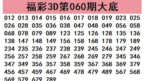 双色球26年021期专家推荐：龙头二码06 08精准分析