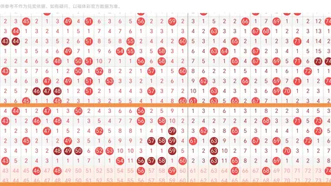 大乐透3068期专家预测：质合分析前区十码及杀尾号78