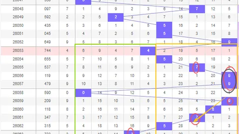 【独航彩途】2026年双色球015期双色出击，蓝球绝杀三选：05、06、10，双色奇迹等你解锁！