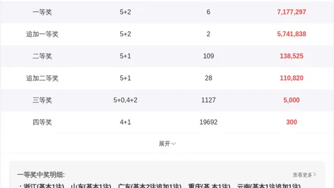 【福彩速递】2026015期双色球预测：红蓝杀手精准剖析，热门号码03、17、25揭晓！