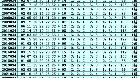 【梦幻双色球】2026015期独家解析：旋转矩阵神预测，辛勤耕耘收获惊喜！