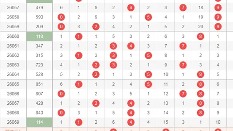 福彩3D第26067期专家单选推荐分析