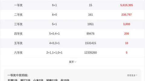 姜小姐大乐透029期专家推荐质合分析及前区十码