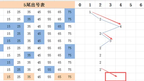 大乐透2026023期专家推荐：前区十码质合分析及杀三码03