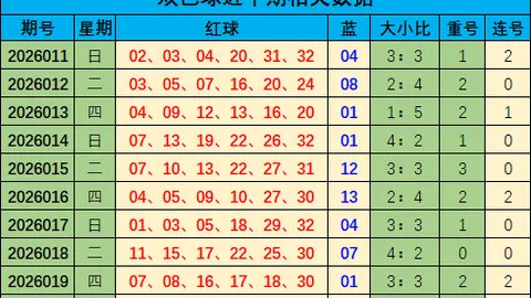 双色球2026028期专家预测：红球杀号推荐13