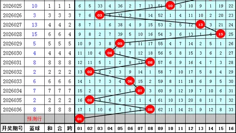 大乐透033期专家推荐：后区两码04 11质合分析头奖攻略