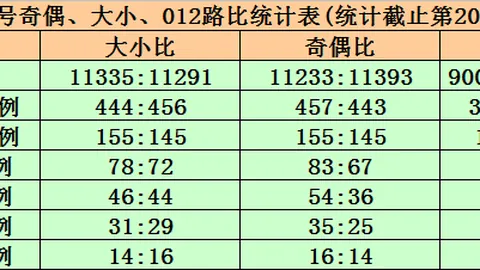 郑飞福彩3D第2026078期解析：两码45推荐，直选精选