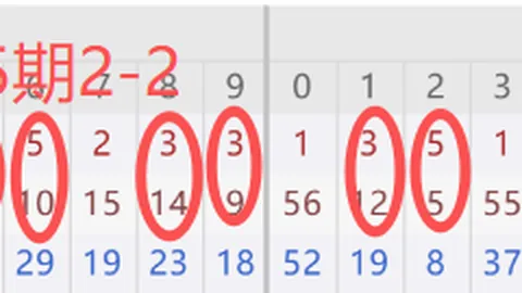 2026年064期福彩3D专家推荐：全新预测组选精选