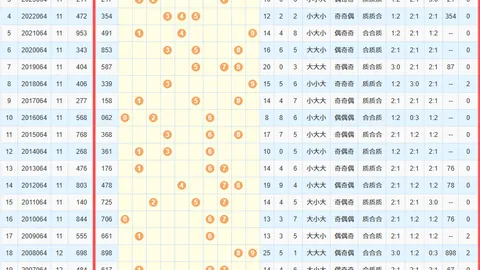 蒋不凡双色球：大乐透期号专家推荐质合分析，揽1344万