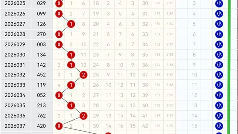 推荐 福彩3D选号策略：和值跨度平衡技巧解析