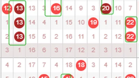 双色球期号宋凯分析：前区十码质合推荐，再冲875万大奖