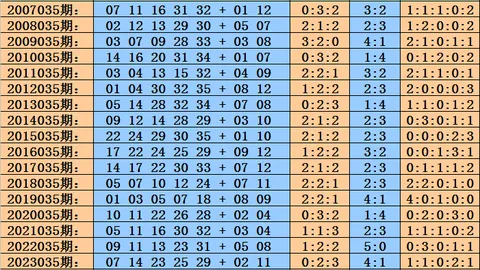 【揭秘大数据秘笈】26040期福彩3D绝杀一码，精准预测：3号震撼来袭！