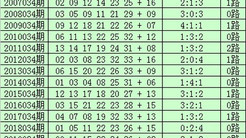 大乐透期号专家推荐：质合分析前区十码直选百位定胆号0369、