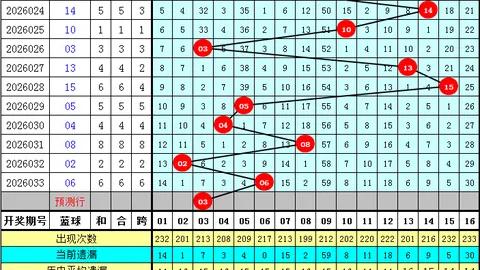326085期大乐透独胆质合分析专家推荐