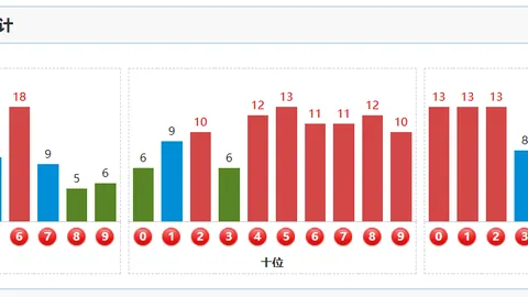 大乐透26036期专家推荐：七星彩跨度质合分析