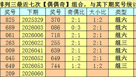 排列三2026101期杨波推荐：关注两码4、5，独胆5选