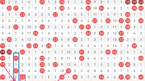 王重明分析大乐透039期：前区连码机会大，关注16与17