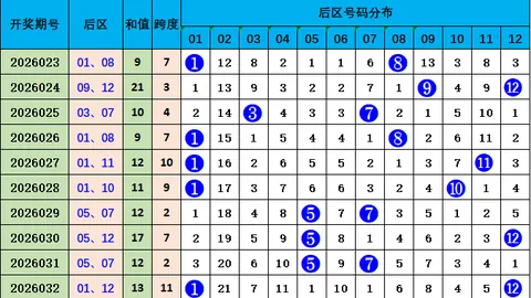 【乐透盛宴】26017期大乐透独家预测：前12+后3惊喜揭晓，快来一睹为快，支持一下吧！