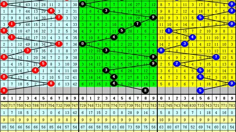 2026028期双色球专家预测：斜连号趋势分析精选一注61