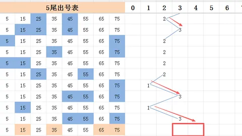 26060期大乐透专家预测：147号胆码推荐