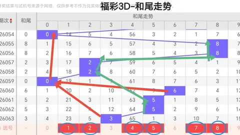 大乐透26092期专家质合比推荐分析