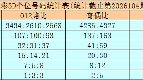 排列三26047期专家推荐五码组选，跟买指南