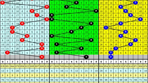 【彩运加身】双色球第2026013期独家预测：红蓝球精选，每日必杀一码，蓝球直击“10”号！