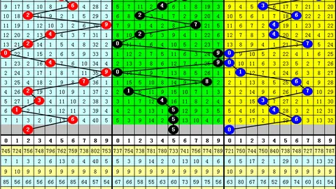[免费文章】初心小妹快乐8第2026106期个人走势分析参考文章打底思路
