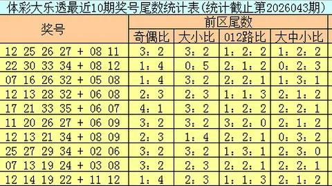 大乐透025期号专家推荐，公式预测胆拖质合前区十码