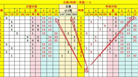 大乐透326095期专家推荐杀号分析