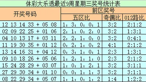 排列三第2026103期专家推荐选号质合分析