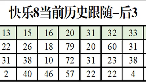 双色球2026028期专家复式推荐：胆色分析前区十码