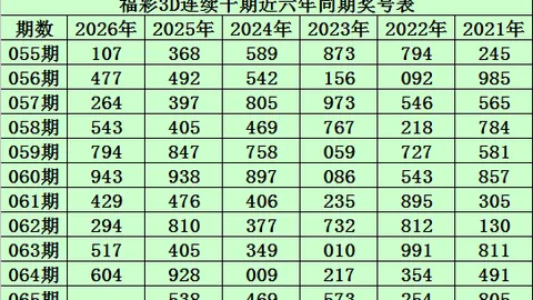 揭秘排列3：精准预测，财运亨通秘籍大公开！
