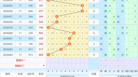 轩姐085期福彩3D预测：上期7尾准5，6跨中2