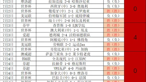 2026世界杯独家预测：近6场命中5场，长线战绩69中42，必中技巧