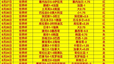 2026世界杯半决赛焦点战：英格兰对阵阿根廷，首发名单新鲜出炉